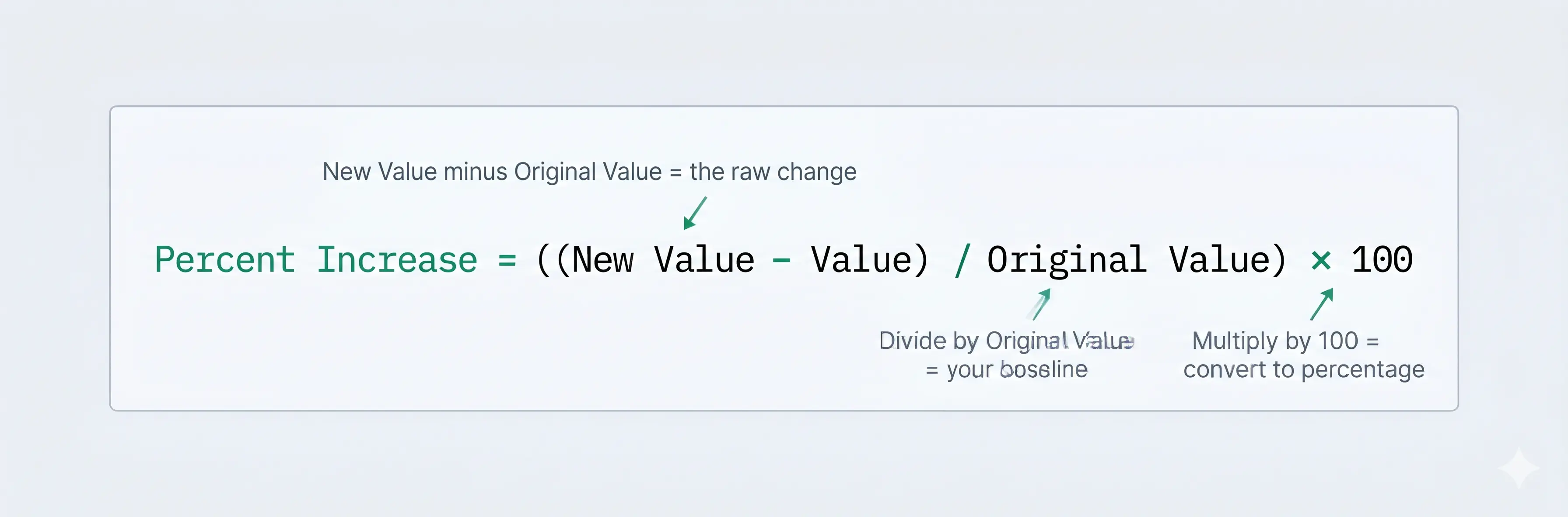 percentage increase formula explained with labeled parts