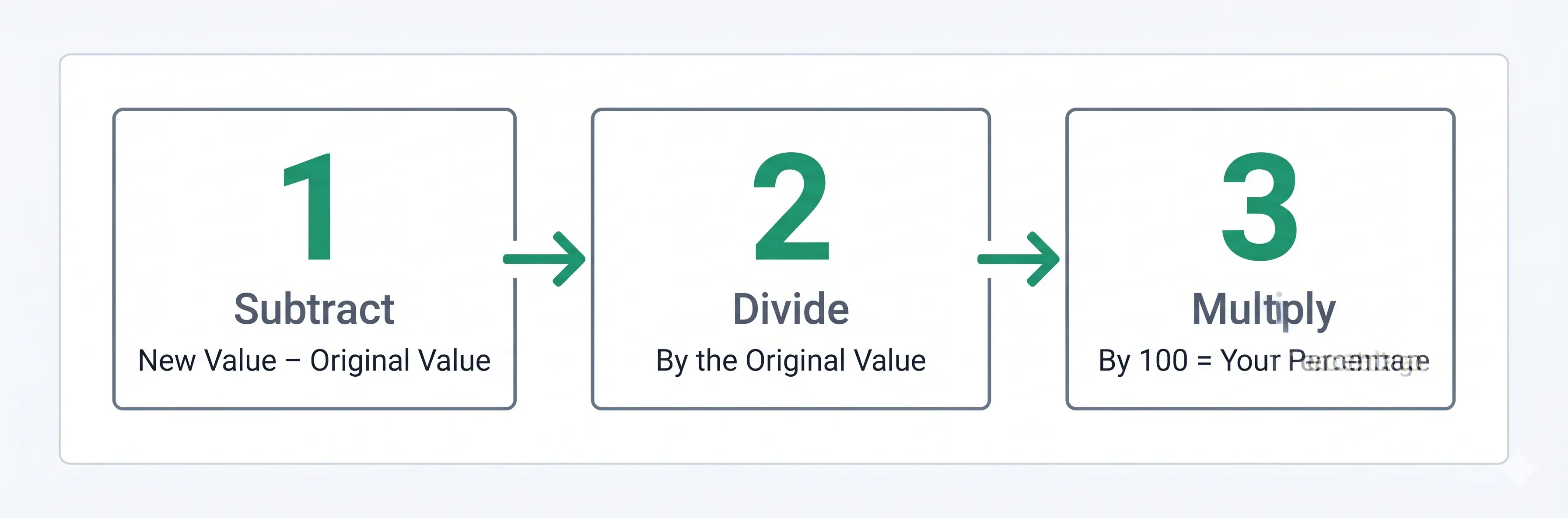 three steps to calculate percentage increase