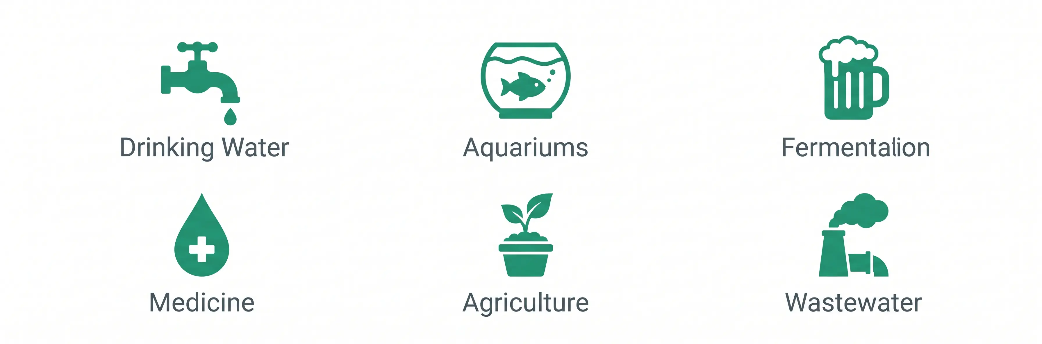 Real-world pH calculation applications including water treatment, aquariums, food science, and agriculture