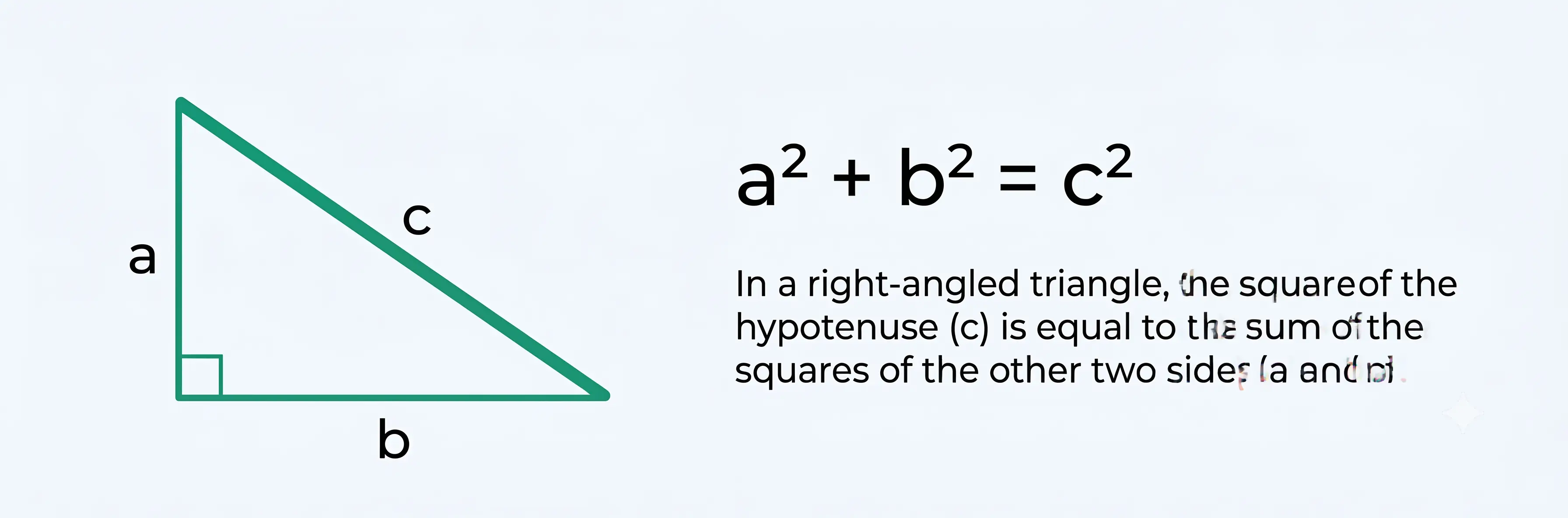 Pythagorean theorem diagram showing a right triangle with sides a, b, c and the formula a squared plus b squared equals c squared