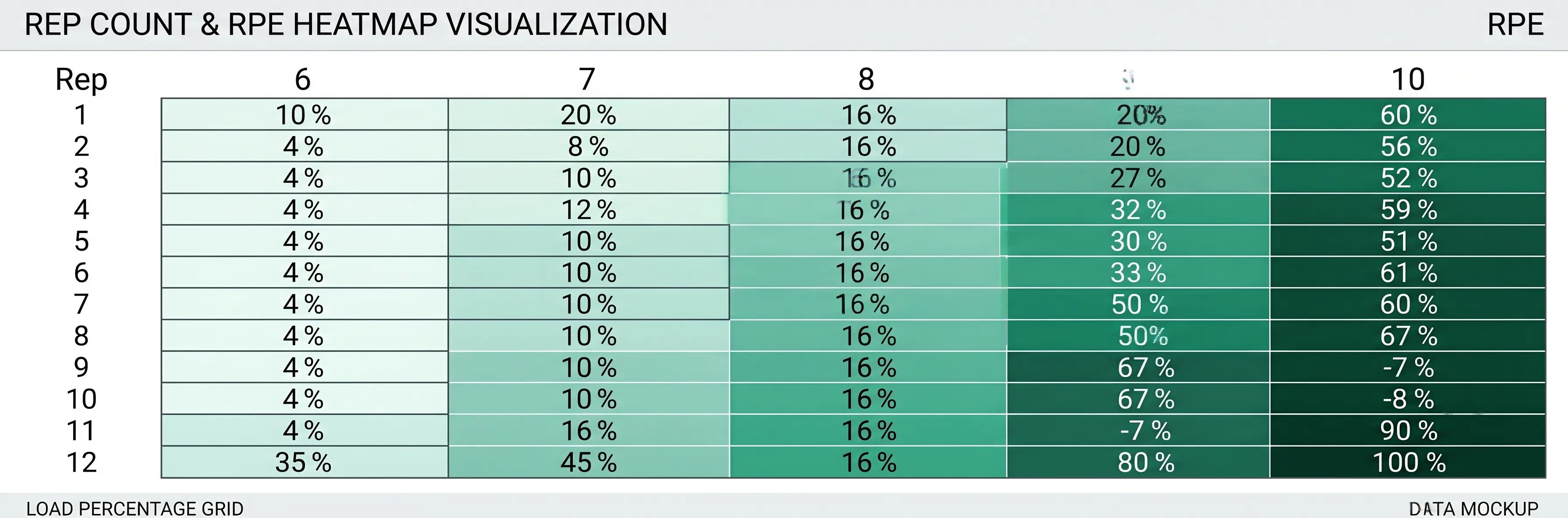 RPE Calculator