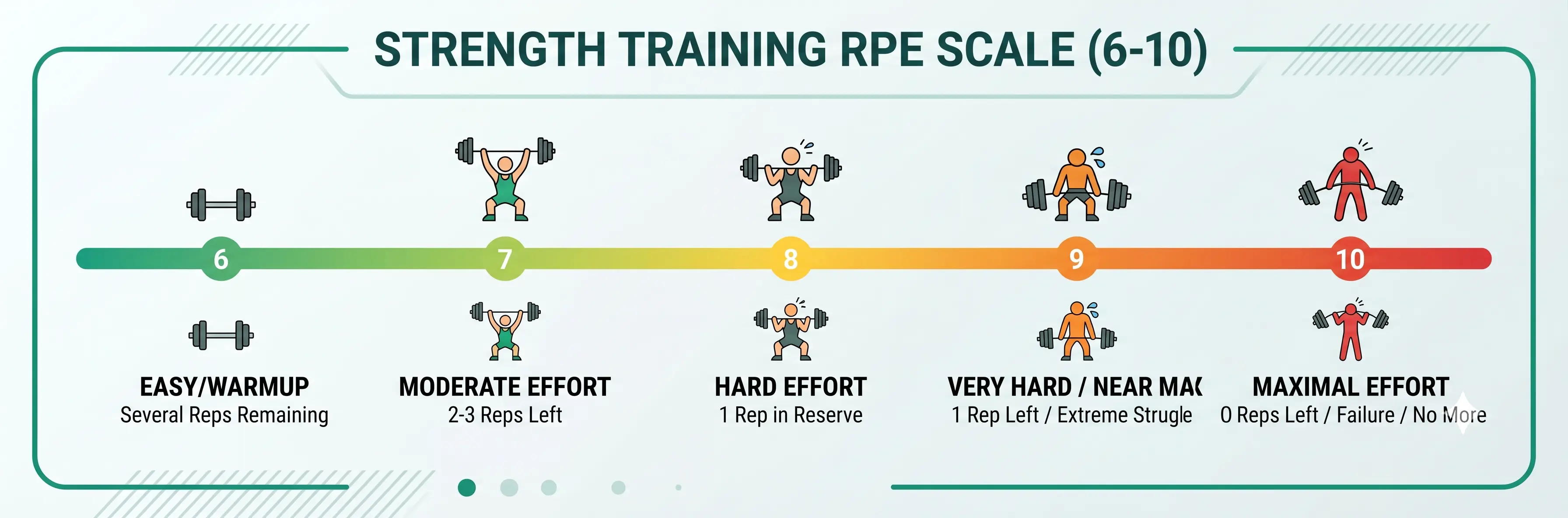 RPE Calculator